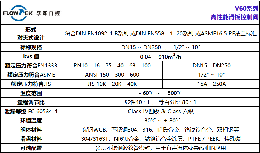 V60滑板阀.png